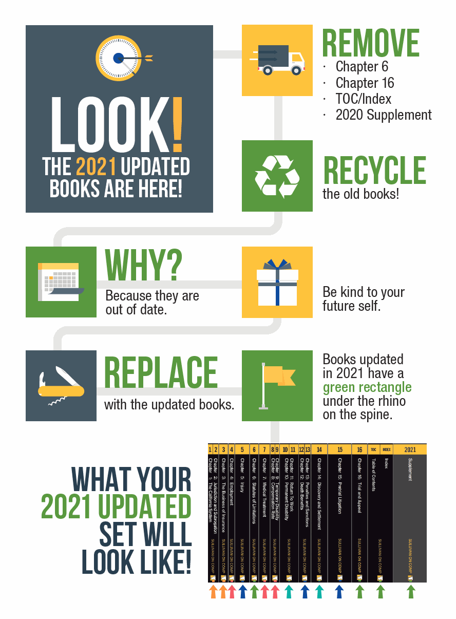 2021-update