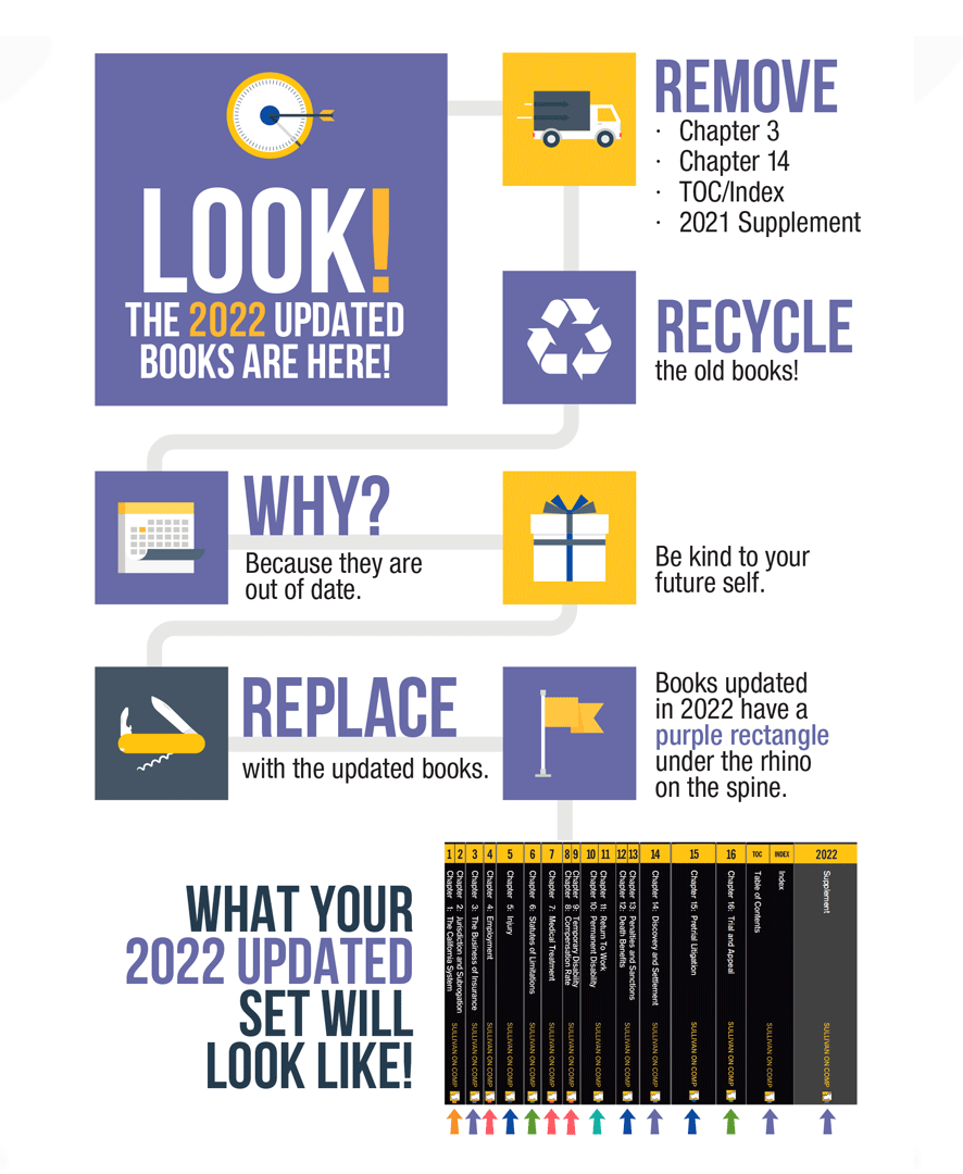 SOC 2022 Update Books Infographic