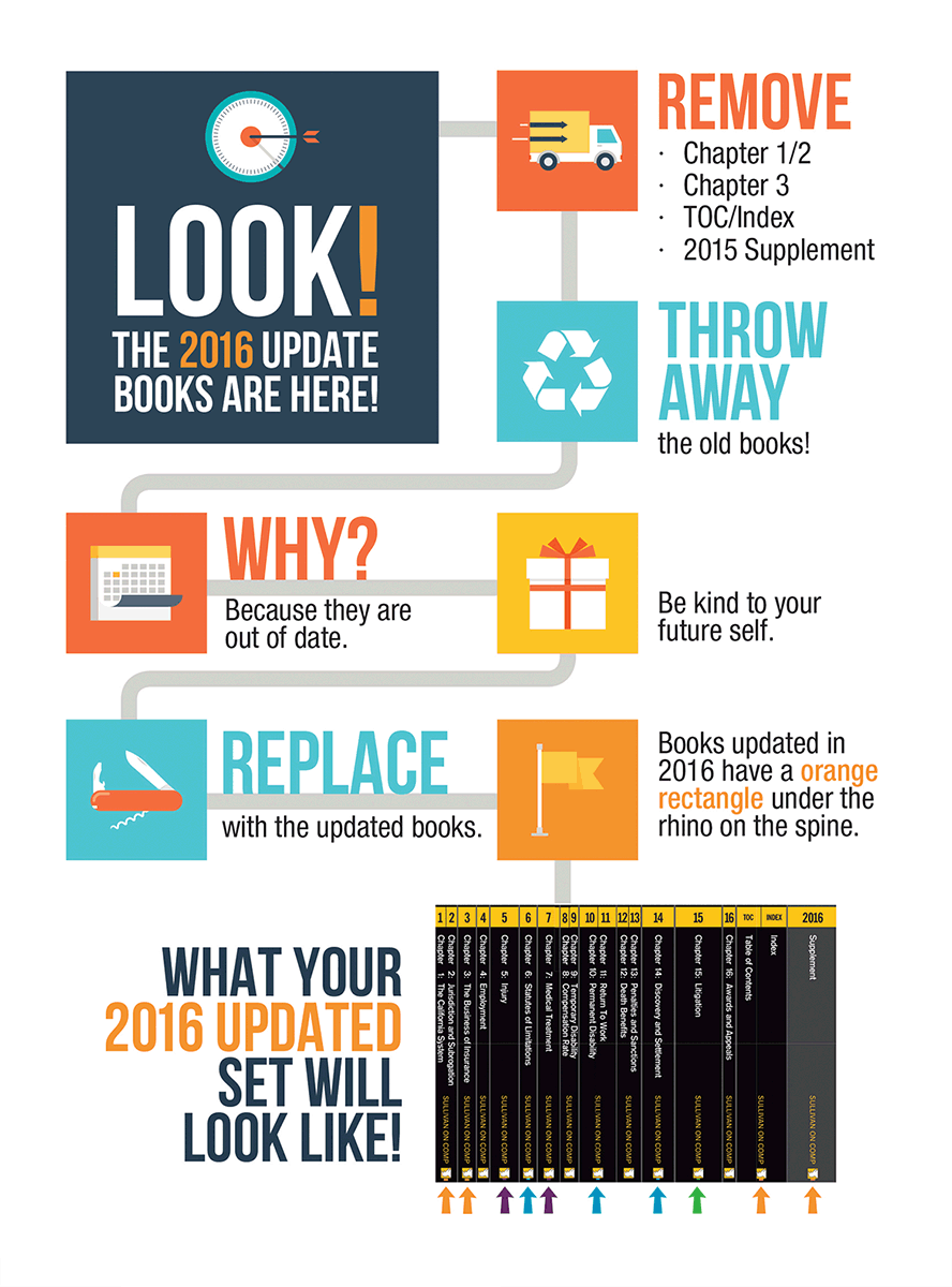 Sullivan on Comp 2016 Update